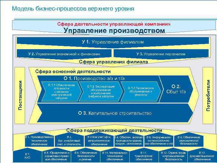 1с получить родителя верхнего уровня