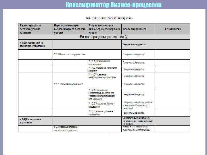 Классификатор бизнес-процессов 