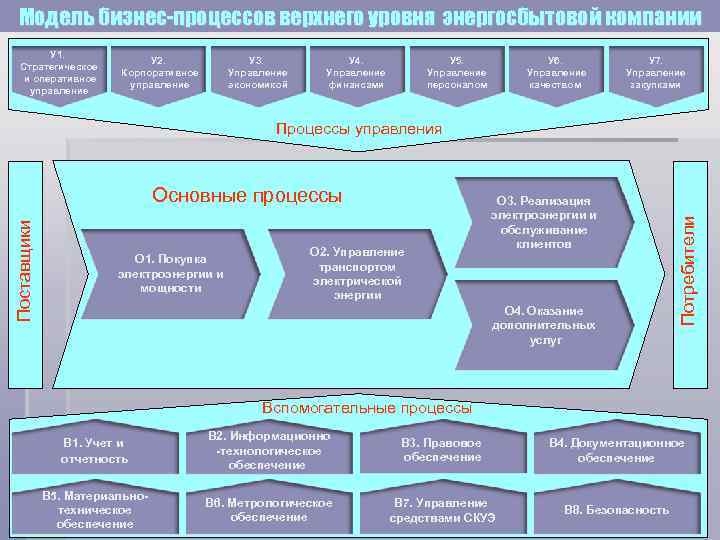 1с получить родителя верхнего уровня