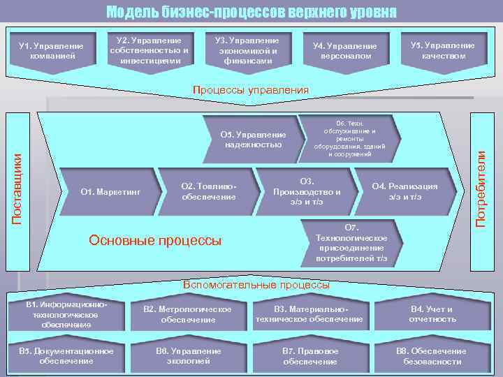 1с получить родителя верхнего уровня