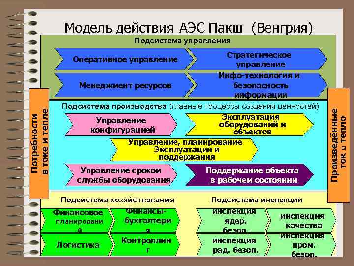 Подсистема управления ресурсами в проекте