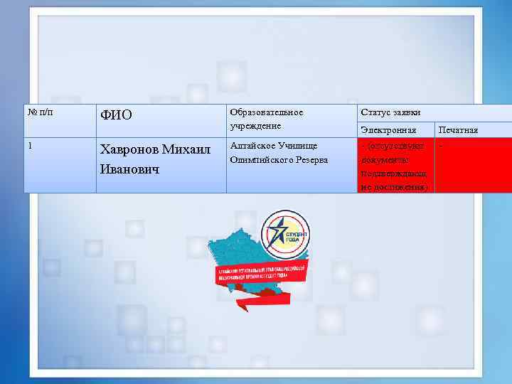 № п/п 1 ФИО Хавронов Михаил Иванович Образовательное учреждение Статус заявки Электронная Печатная Алтайское