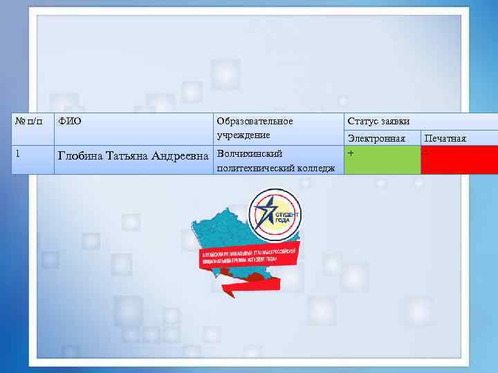 № п/п 1 ФИО Образовательное учреждение Глобина Татьяна Андреевна Волчихинский политехнический колледж Статус заявки