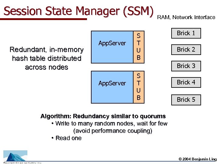 Session State Manager (SSM) RAM, Network Interface Redundant, in-memory hash table distributed across nodes