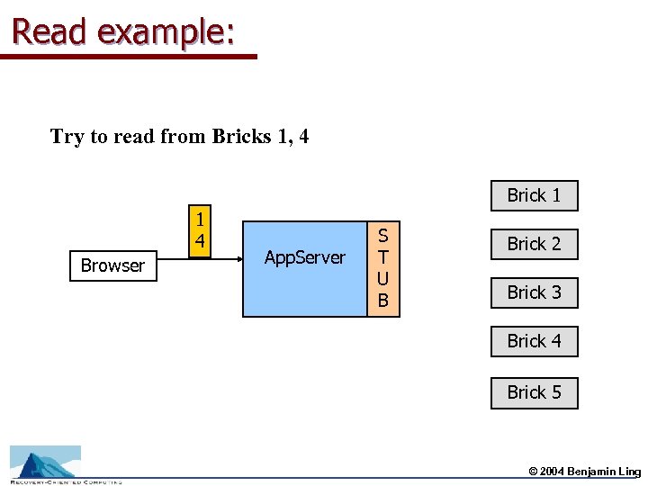 Read example: Try to read from Bricks 1, 4 Brick 1 1 4 Browser