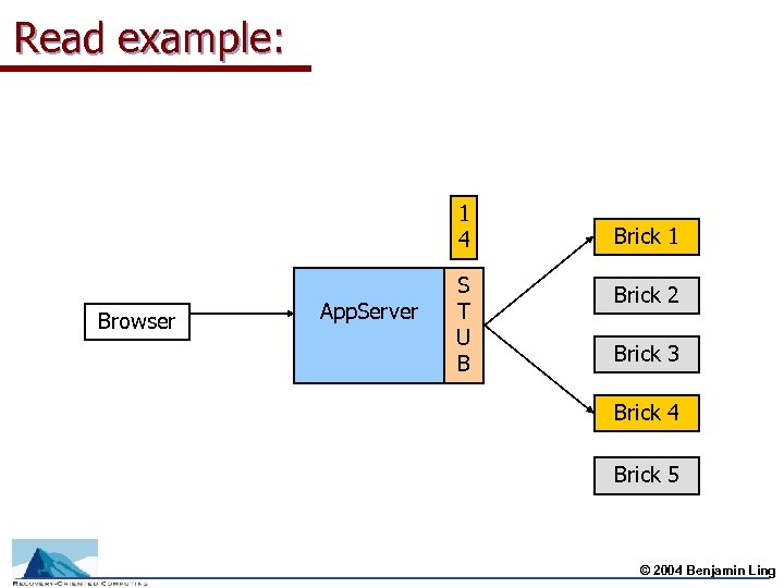 Read example: 1 4 Browser App. Server S T U B Brick 1 Brick