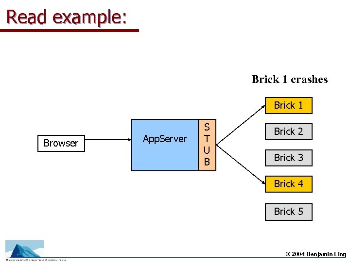 Read example: Brick 1 crashes Brick 1 Browser App. Server S T U B