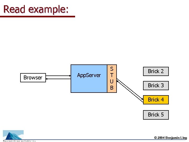 Read example: Browser App. Server S T U B Brick 2 Brick 3 Brick