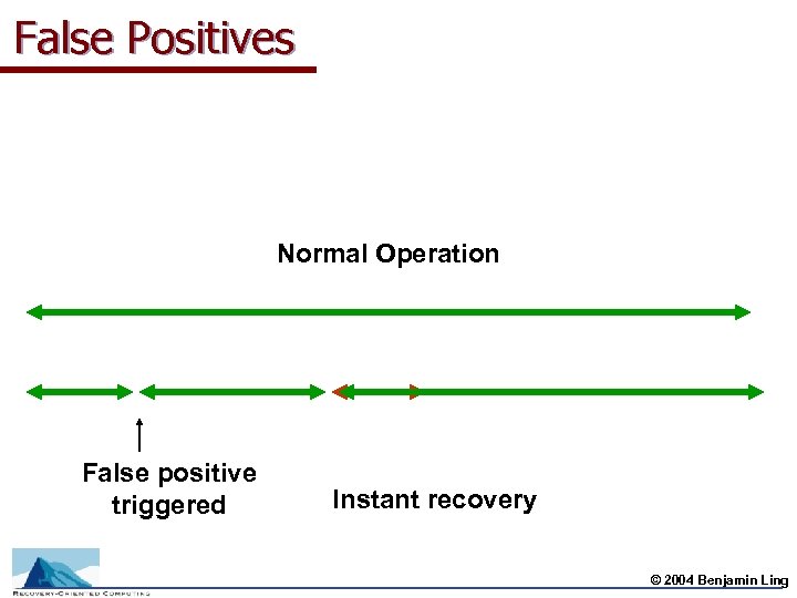 False Positives Normal Operation False positive triggered 3/15/2018 Instant recovery © 2004 Benjamin Ling