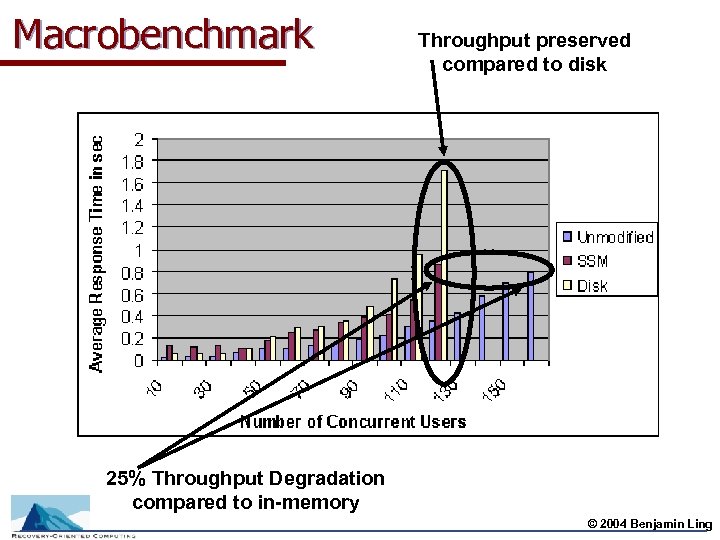 Macrobenchmark 3/15/2018 Throughput preserved compared to disk 25% Throughput Degradation compared to in-memory ©