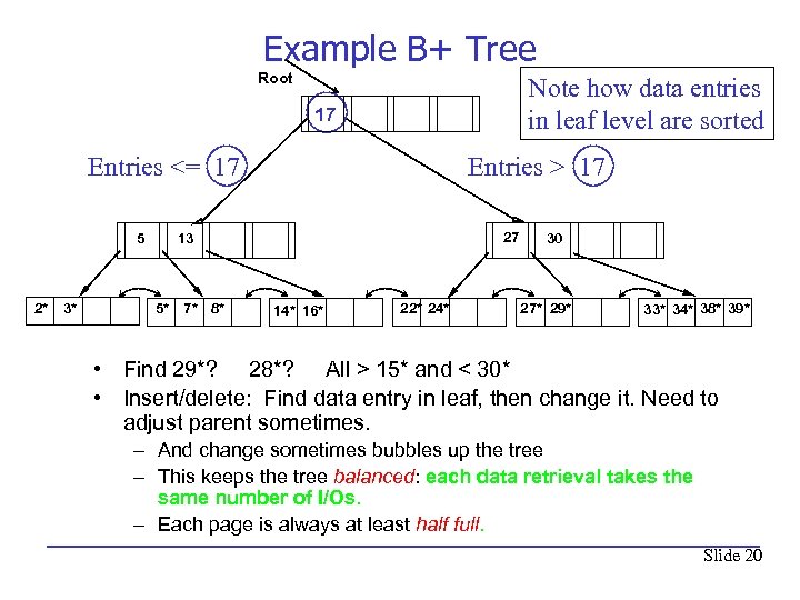 Example B+ Tree Root Note how data entries in leaf level are sorted 17