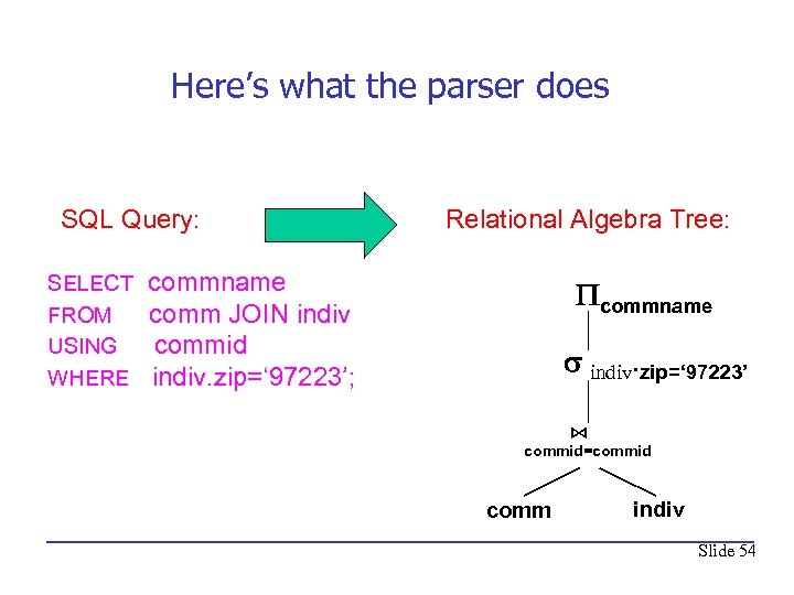 Here’s what the parser does SQL Query: SELECT FROM USING WHERE Relational Algebra Tree: