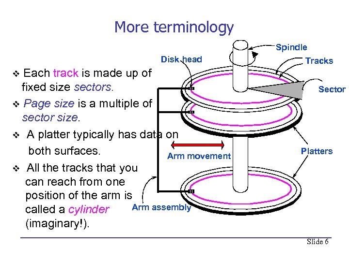 More terminology Spindle Disk head Each track is made up of fixed size sectors.