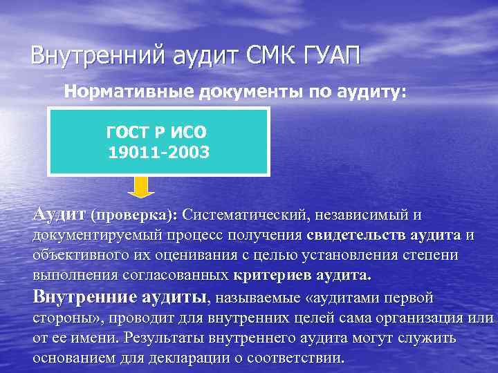 Внутренний аудит СМК ГУАП Нормативные документы по аудиту: ГОСТ Р ИСО 19011 -2003 Аудит