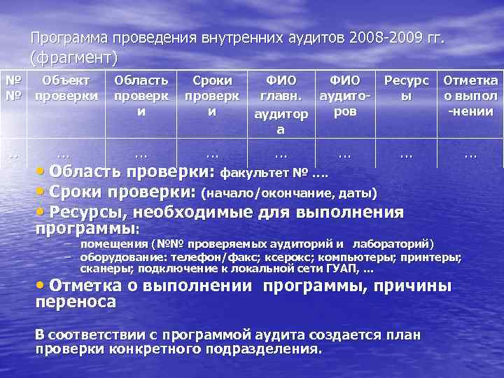 Программа проведения внутренних аудитов 2008 -2009 гг. (фрагмент) № № Объект проверки Область проверк