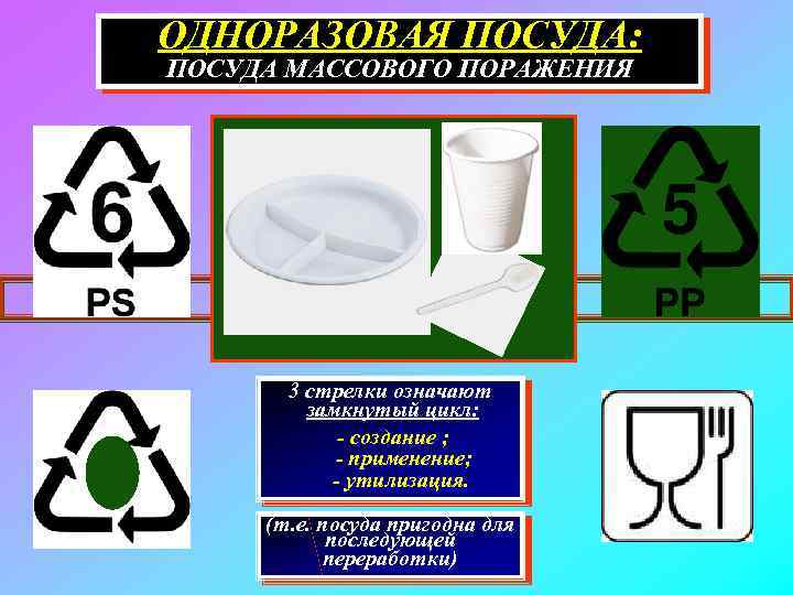 ОДНОРАЗОВАЯ ПОСУДА: ПОСУДА МАССОВОГО ПОРАЖЕНИЯ 3 стрелки означают замкнутый цикл: - создание ; -