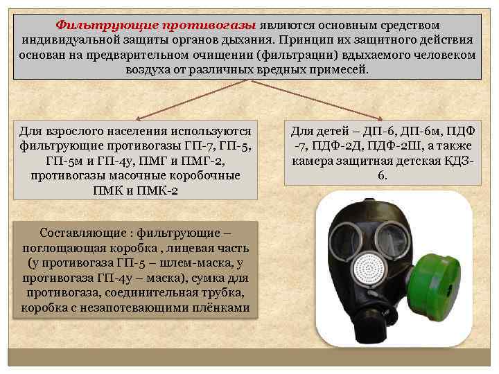 Фильтрующие противогазы являются основным средством индивидуальной защиты органов дыхания. Принцип их защитного действия основан