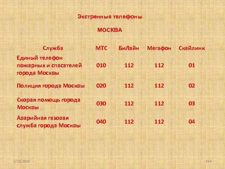 Экстренные телефоны МОСКВА Служба МТС Би. Лайн Мегафон Скайлинк Единый телефон пожарных и спасателей