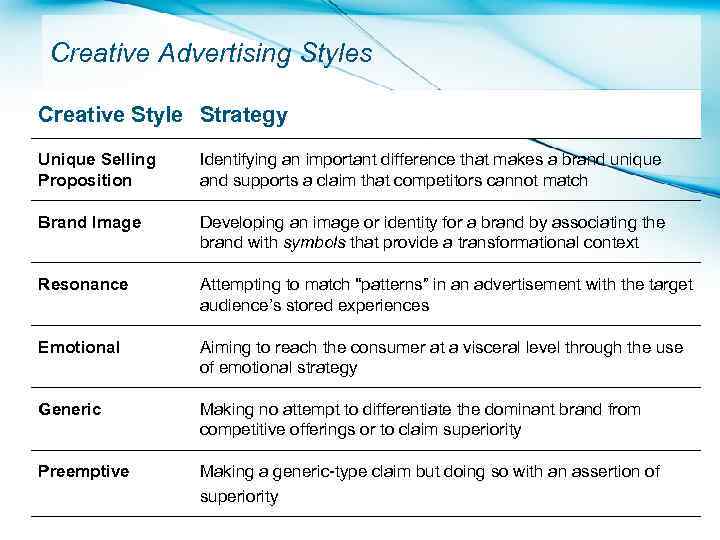 Creative Advertising Styles Creative Style Strategy Unique Selling Proposition Identifying an important difference that