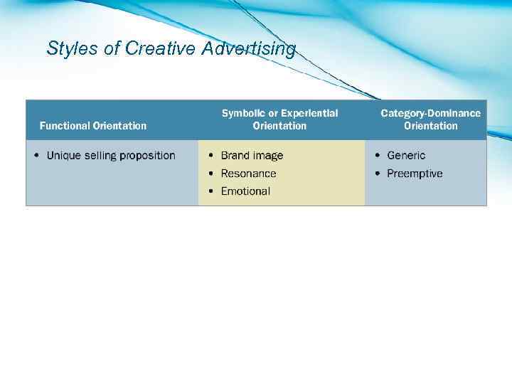 Styles of Creative Advertising 