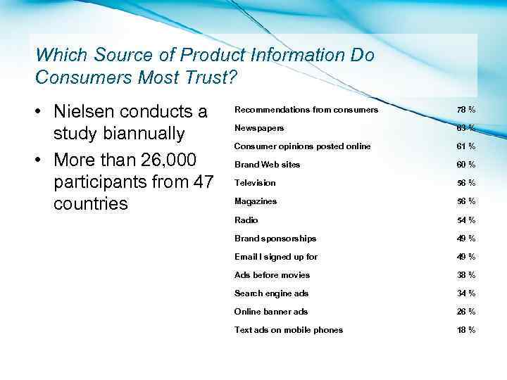 Which Source of Product Information Do Consumers Most Trust? • Nielsen conducts a study