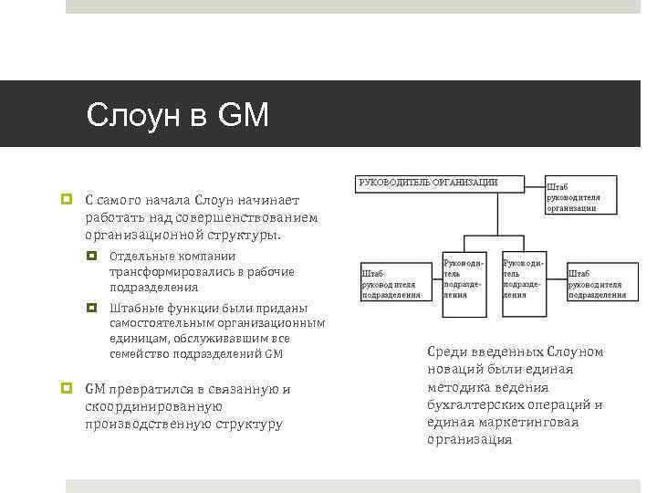 Альфред слоун презентация