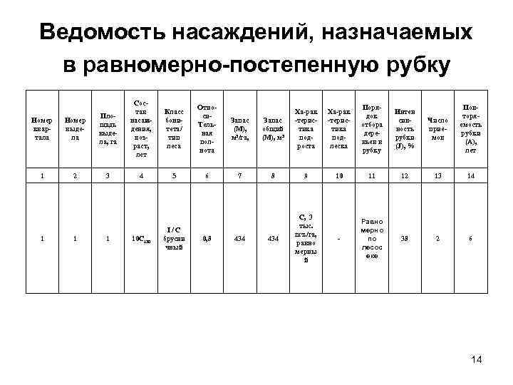 Презентация таксационные показатели