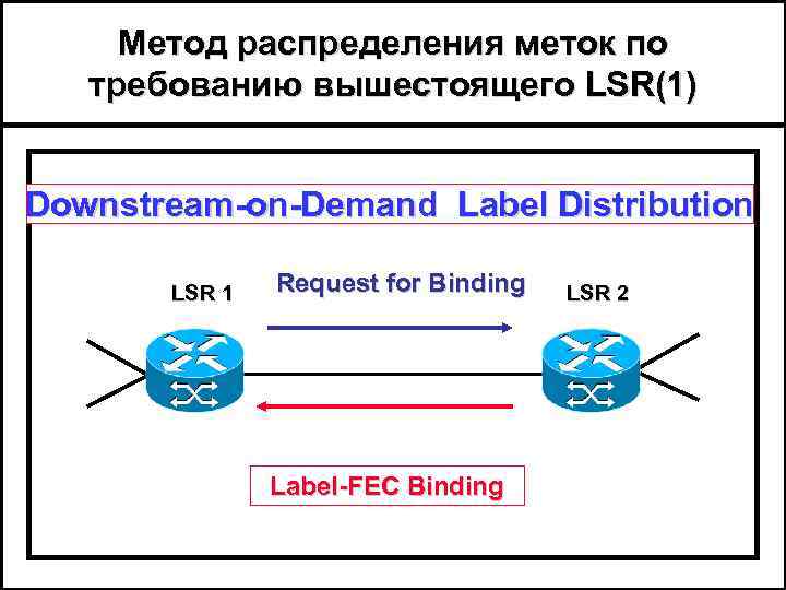 Метод распределения меток по требованию вышестоящего LSR(1) Downstream-on-Demand Label Distribution LSR 1 Request for