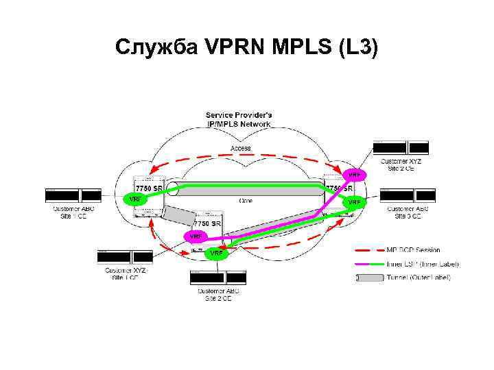 Служба VPRN MPLS (L 3) 