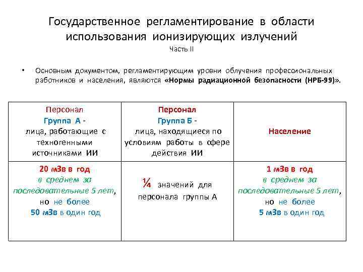 Государственное регламентирование в области использования ионизирующих излучений Часть II • Основным документом, регламентирующим уровни