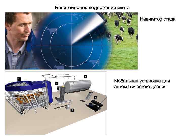 Бесстойловое содержание скота Навигатор стада Мобильная установка для автоматического доения 