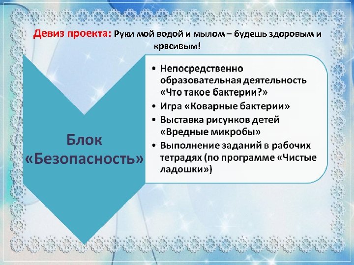 Девиз проекта: Руки мой водой и мылом – будешь здоровым и красивым! 