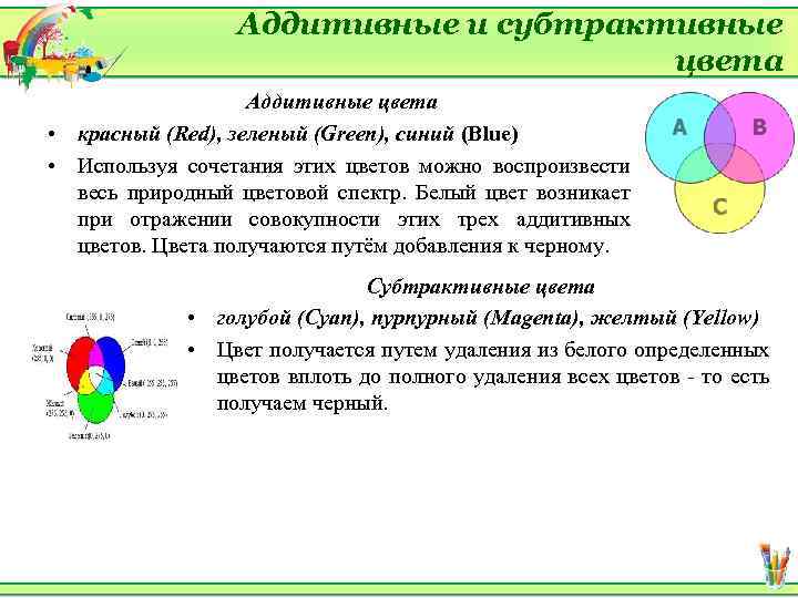 Аддитивные и субтрактивные цвета Аддитивные цвета • красный (Red), зеленый (Green), синий (Blue) •