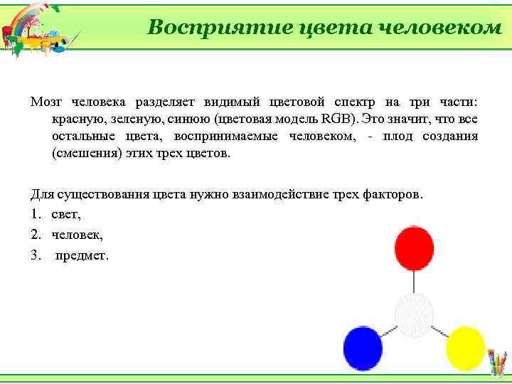 Восприятие цвета человеком Мозг человека разделяет видимый цветовой спектр на три части: красную, зеленую,