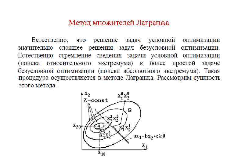 Метод множителей Лагранжа 