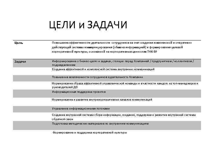 Цели и задачи работы. Цели и задачи сотрудника. Цели и задачи производства. Цель сотрудника банка. Цели в банке для сотрудника.