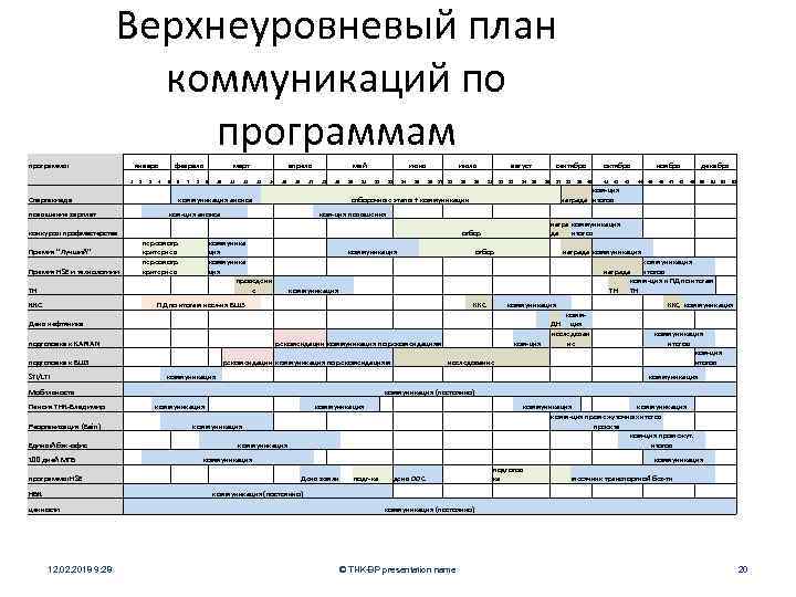 Верхнеуровневый план коммуникаций по программам программы январь 1 2 Спартакиада повышение зарплат 4 5