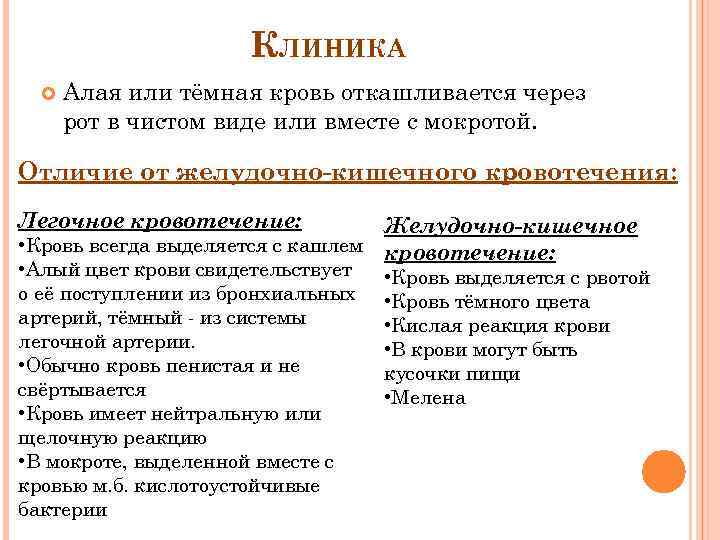 КЛИНИКА Алая или тёмная кровь откашливается через рот в чистом виде или вместе с