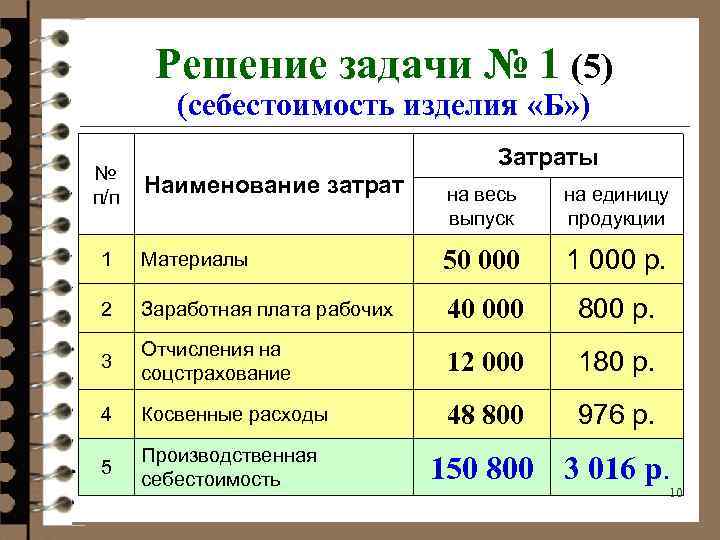 Решение задачи № 1 (5) (себестоимость изделия «Б» ) № п/п Затраты Наименование затрат