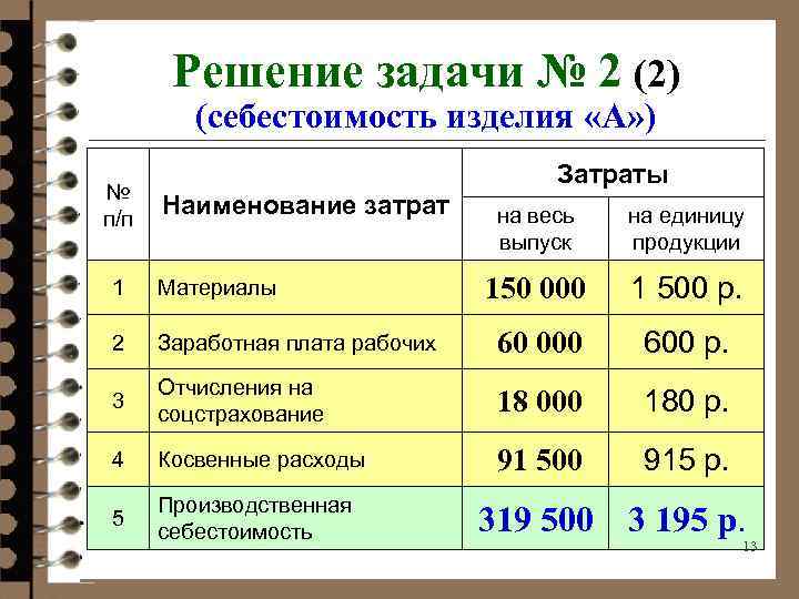 Решение задачи № 2 (2) (себестоимость изделия «А» ) № п/п Затраты Наименование затрат