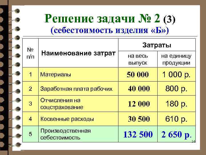 Доход а б с. Затраты на себестоимость продукции. Калькуляция производства продукции. Калькуляция единицы продукции. Калькуляция себестоимости единицы продукции.