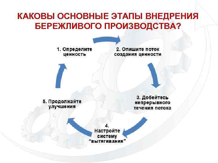 8 шагов решения проблем тойота