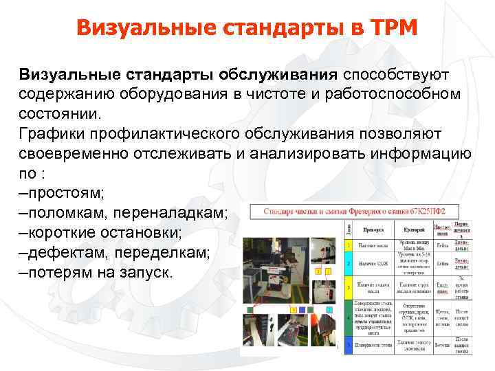 Визуальные стандарты в ТРМ Визуальные стандарты обслуживания способствуют содержанию оборудования в чистоте и работоспособном