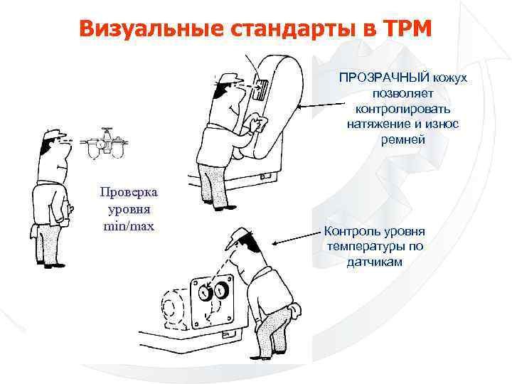 Визуальные стандарты в ТРМ ПРОЗРАЧНЫЙ кожух позволяет контролировать натяжение и износ ремней Проверка уровня