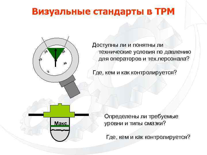 Визуальные стандарты в ТРМ Доступны ли и понятны ли 20 30 10 40 технические