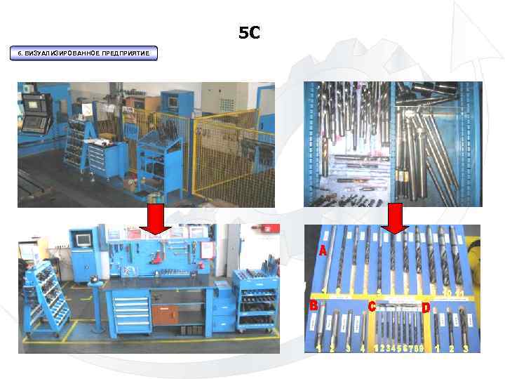5 С 6. ВИЗУАЛИЗИРОВАННОЕ ПРЕДПРИЯТИЕ 