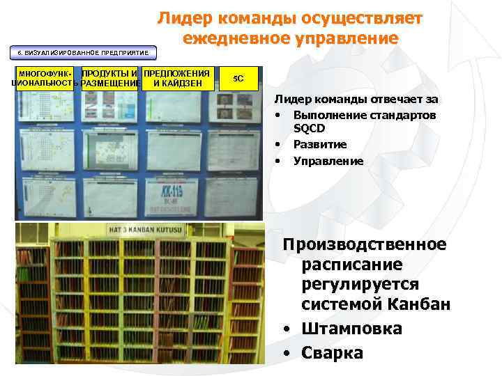 Лидер команды осуществляет ежедневное управление 6. ВИЗУАЛИЗИРОВАННОЕ ПРЕДПРИЯТИЕ МНОГОФУНК- ПРОДУКТЫ И ПРЕДЛОЖЕНИЯ ЦИОНАЛЬНОСТЬ РАЗМЕЩЕНИЕ