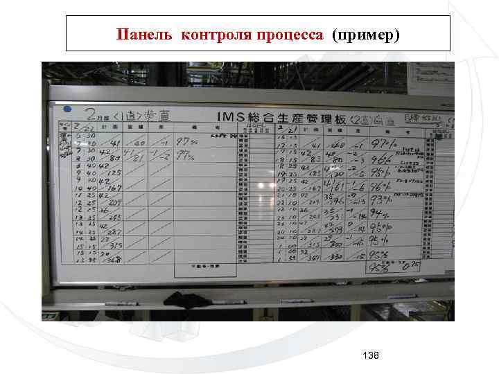 Панель контроля процесса (пример) 138 