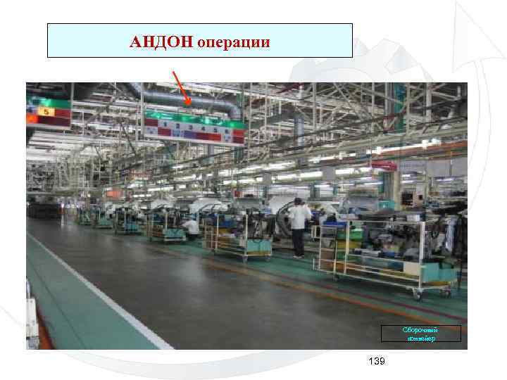 ・ АНДОН операции Сборочный конвейер 139 