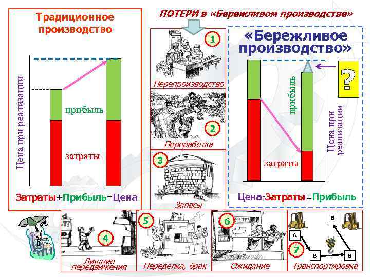 На основе анализа листов проблем и предложений в бережливом производстве строится диаграмма парето